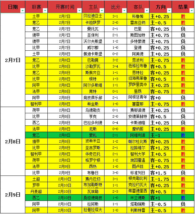 下周格子将,访问马竞高,目标在,博彩网站,博彩平台排行榜