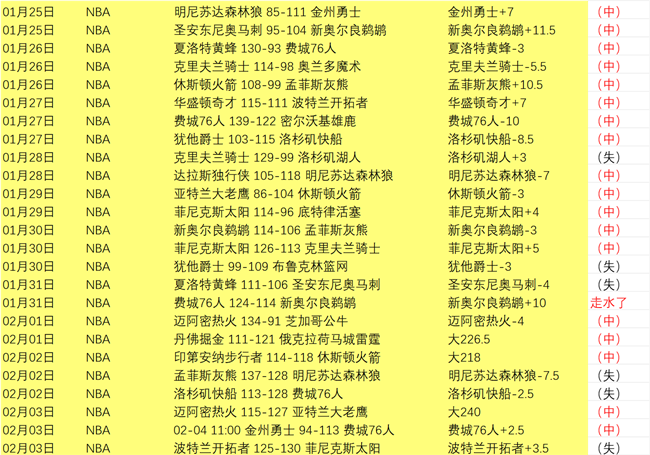 蓝军逆袭领,瓜帅曼城滑,落前四,博彩网站,博彩平台排行榜