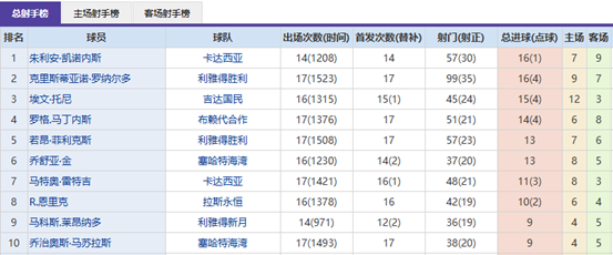 国足世预赛,首战遇挫,塞鸟王钰栋,博彩网站,博彩平台排行榜