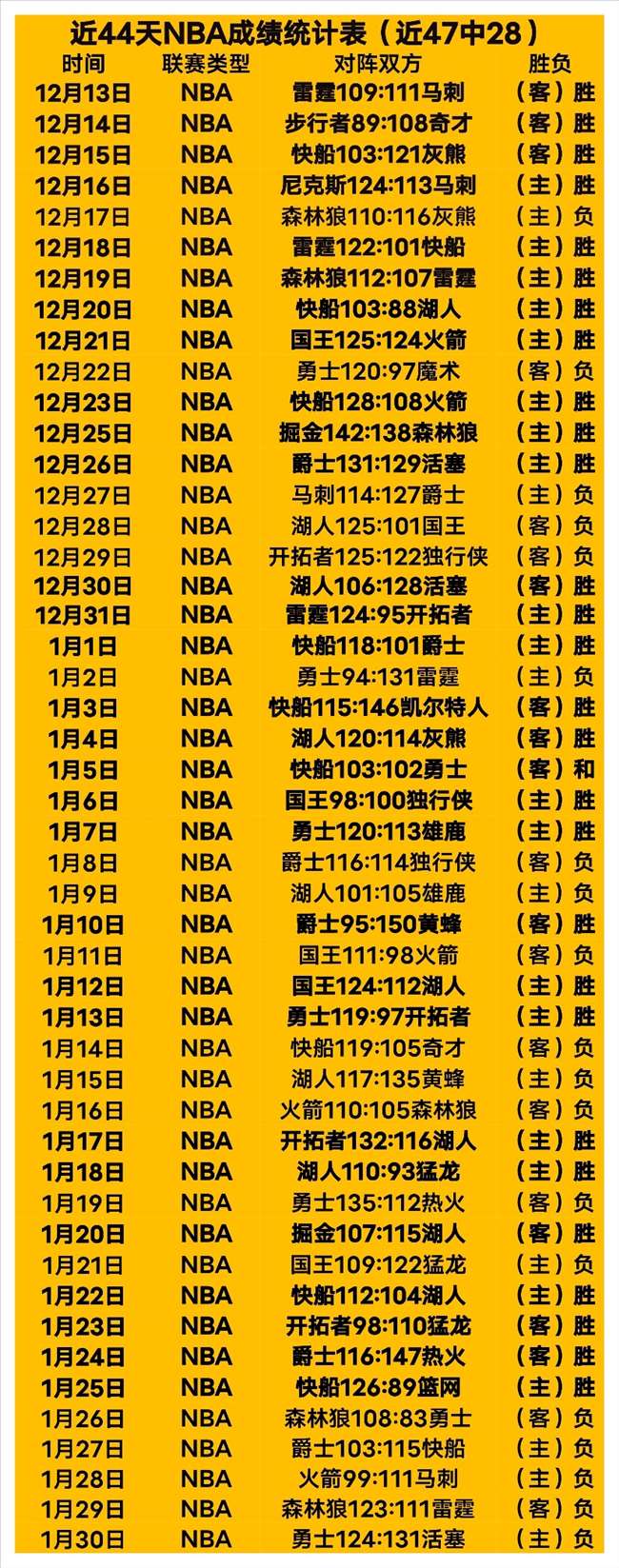 猛龙常规赛,力克奇才,博彩平台排行榜,博彩网站,博彩平台排行榜