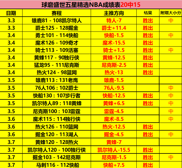 意甲博洛尼,亚五连胜专,家预测,博彩网站,博彩平台排行榜