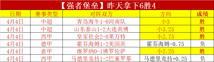 排列五,期彩猫预测,及奇偶质合,博彩网站,博彩平台排行榜