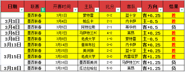 大乐透期号,专家推荐,俄甲小联赛,博彩网站,博彩平台排行榜