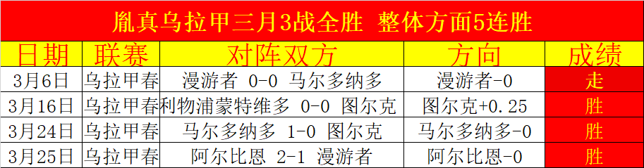 卢卡斯,佩雷斯,孤儿出身,博彩网站,博彩平台排行榜