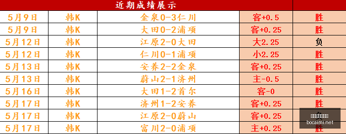 博彩平台排,行榜,博彩平台排行榜,博彩网站,博彩平台排行榜