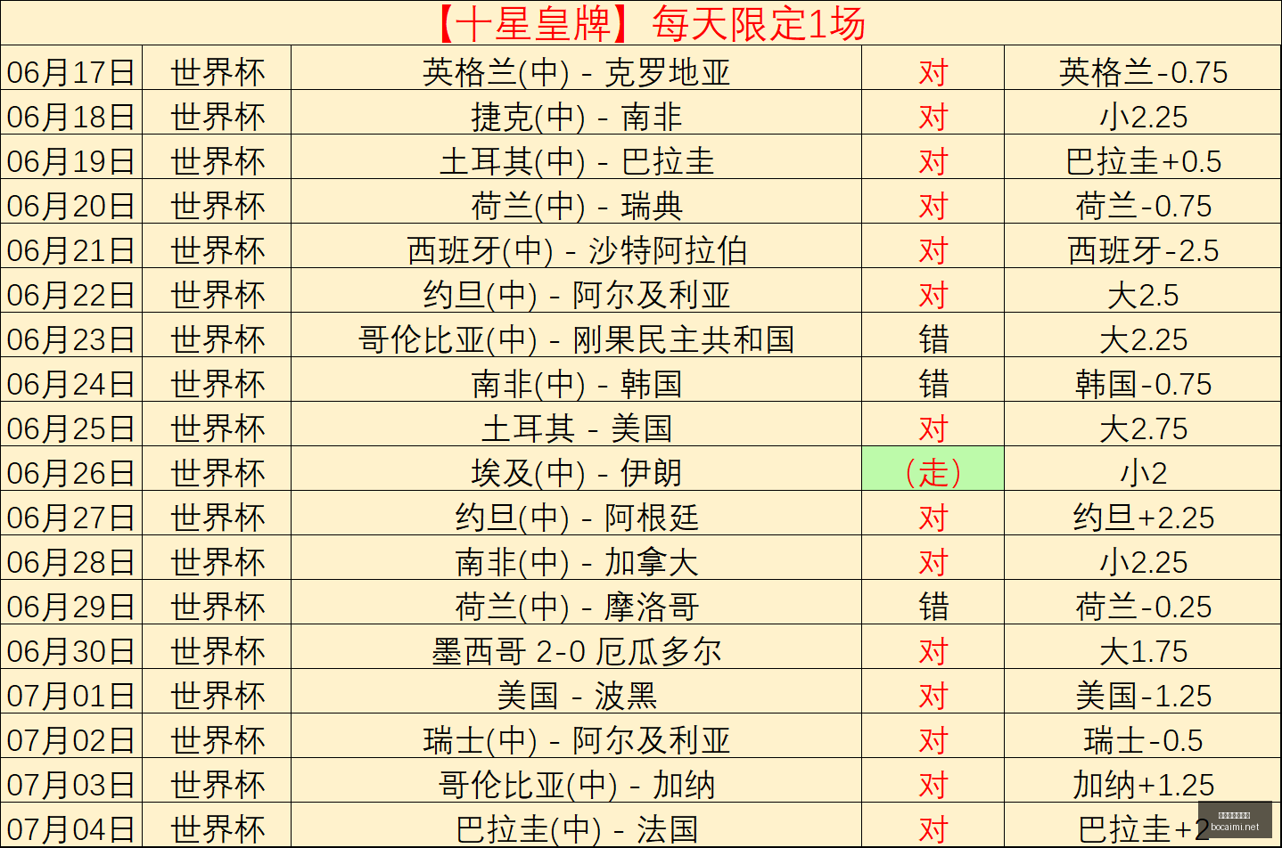 博彩平台排,行榜博彩网,站数据冲到,博彩网站,博彩平台排行榜
