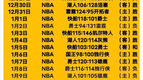 “湖人迎战火箭战前分析：ESPN公布胜负概率，湖人领先火箭2.2%”