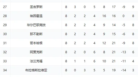 “世体曝：若巴塞罗那与帕尔梅拉斯罗克转会协议成，贝蒂斯寻求恰当赔偿”