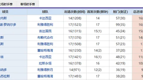 国足世预赛首战遇挫，塞鸟王钰栋登场，0-2负澳大利亚，世界杯晋级希望破灭。