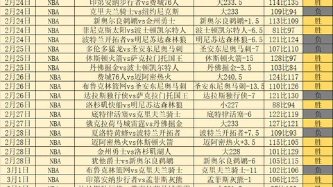 NBA史上最贵5件战袍：乔丹98赛季传奇球衣领先，科比詹姆斯并列入榜