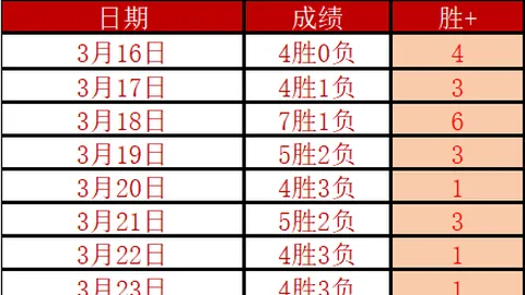2026037期 大乐透期号37专家质合分析推荐热门号码
