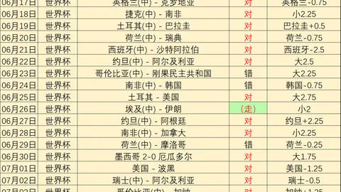 博彩平台排行榜博彩网站数据冲到103605引发关注11